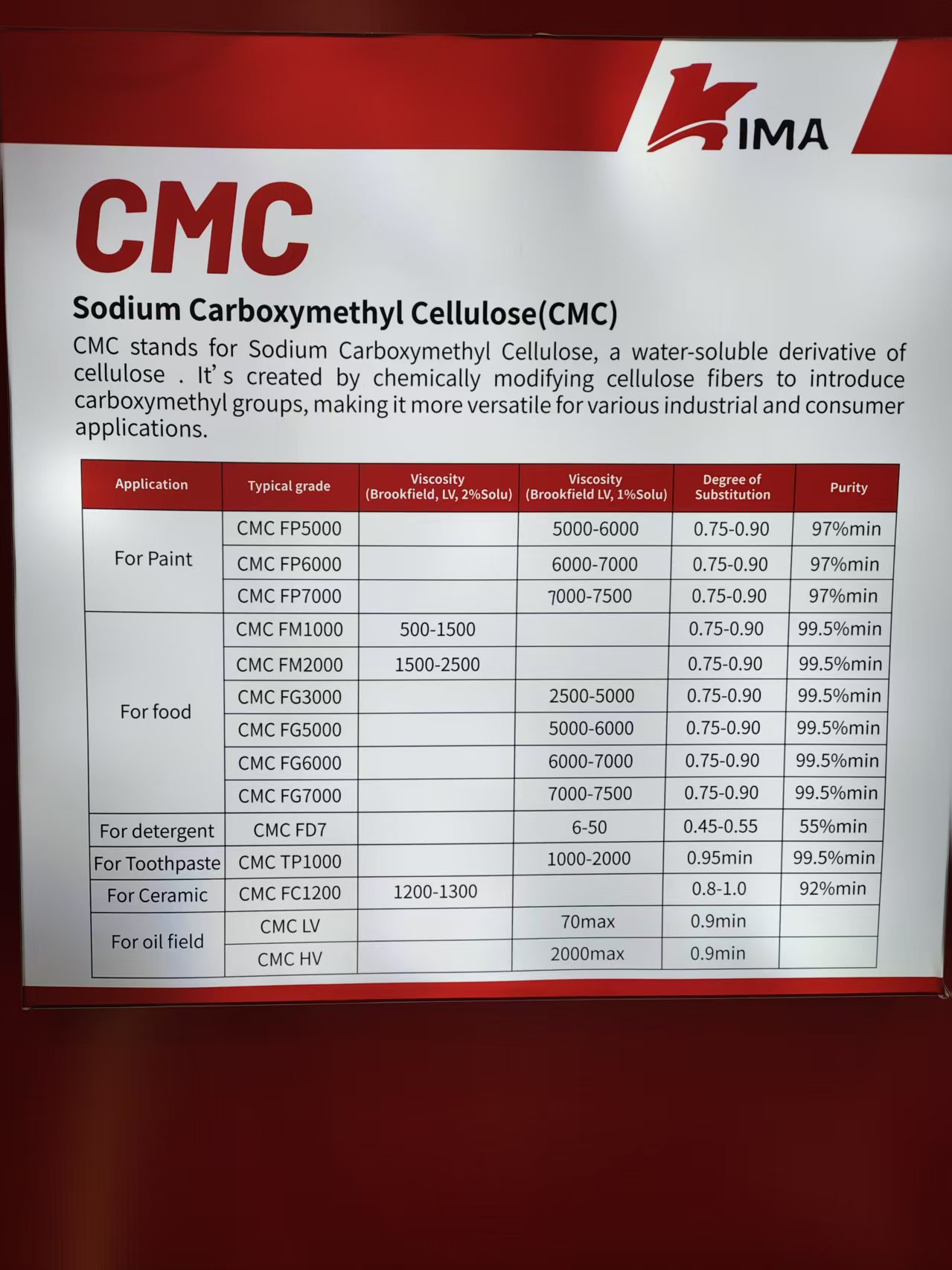 papermaking-grade-carboxymethyl-cellulose-cmc.jpg